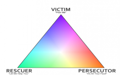 Understanding Drama Triangles-Boundaries in the Family