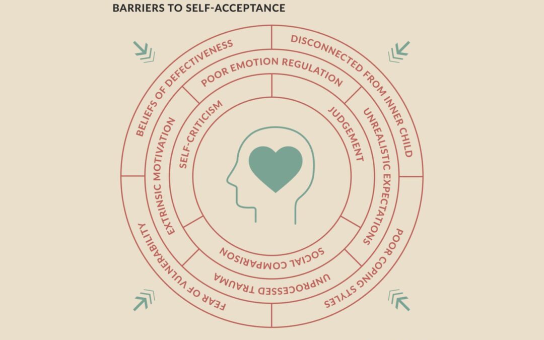 The Barriers of Self-Acceptance